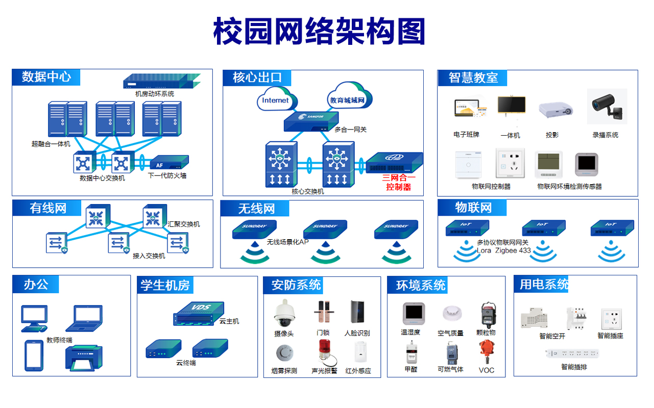 校园网络解决方案-青石信息技术